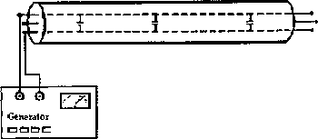 ����������� ����������: ������ �� �������