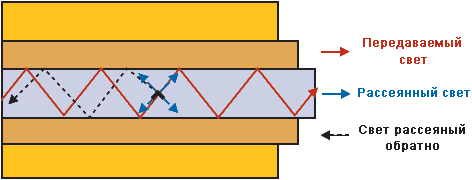 ������� ��������� ��������� ��� �������� �����