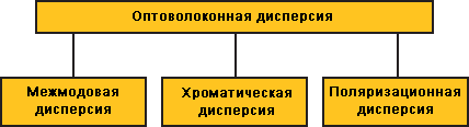 Что такое дисперсия в оптическом волокне. Смотреть фото Что такое дисперсия в оптическом волокне. Смотреть картинку Что такое дисперсия в оптическом волокне. Картинка про Что такое дисперсия в оптическом волокне. Фото Что такое дисперсия в оптическом волокне