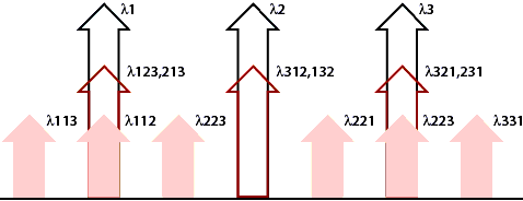 �������������� �������� (FWM) � �����������