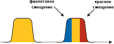 ������� ������������� (SPM) ������� �� �������