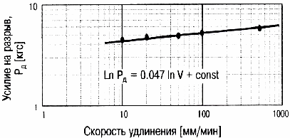 ���������� ��������� ��������� �����������